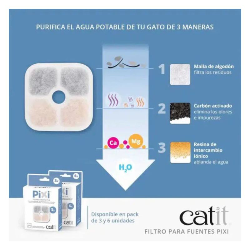 Catit Pixi Fountain Filtro Para Fuente 6und